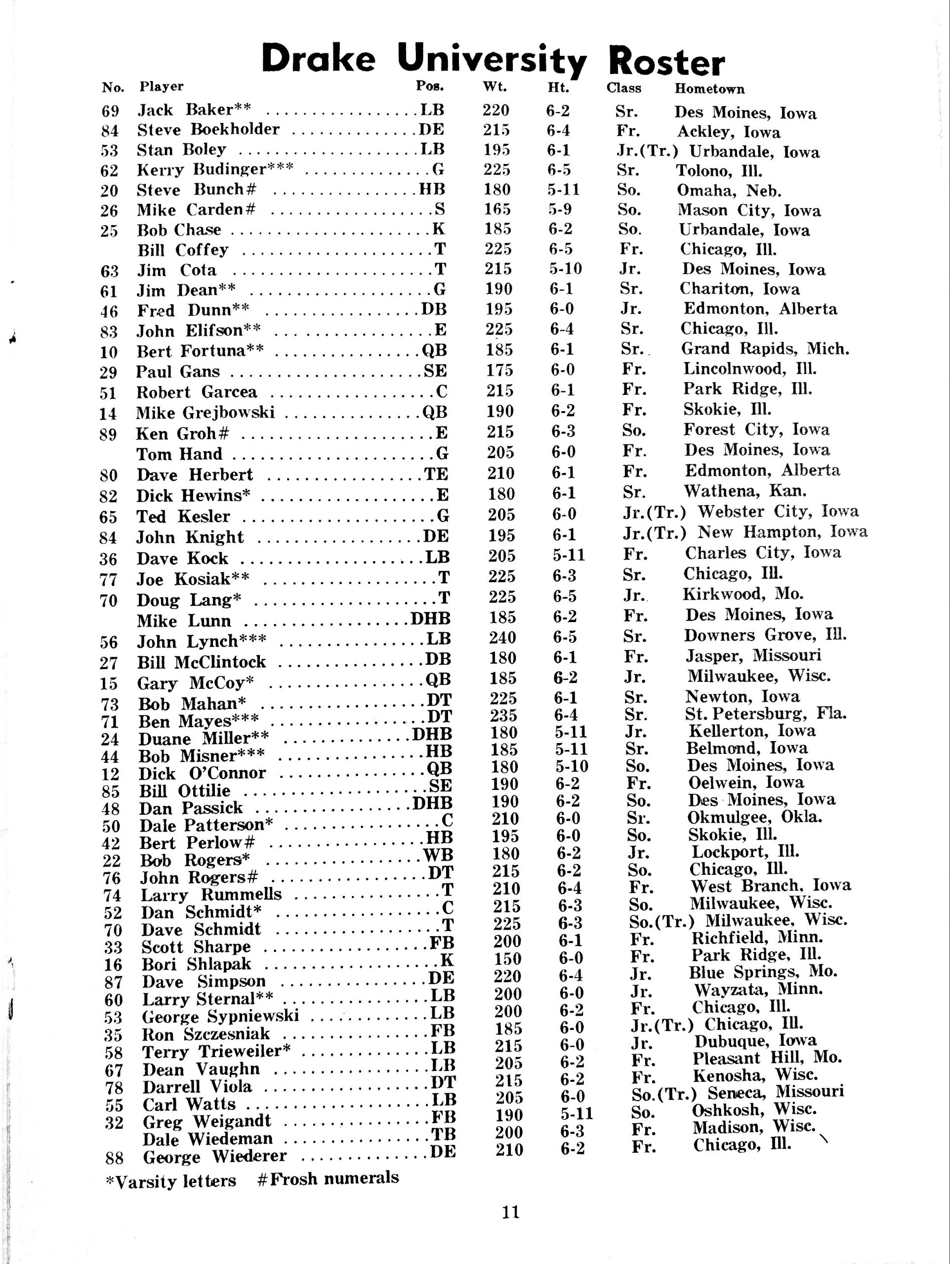 1968_football_roster